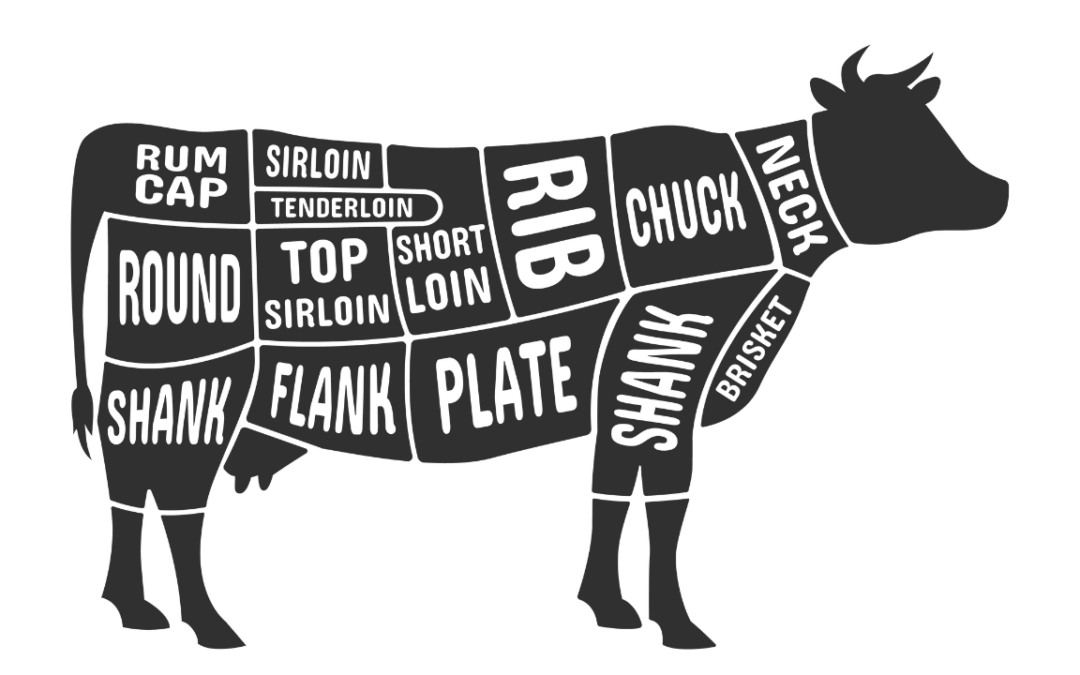 Graphic of cow showing where the cuts of meat come from