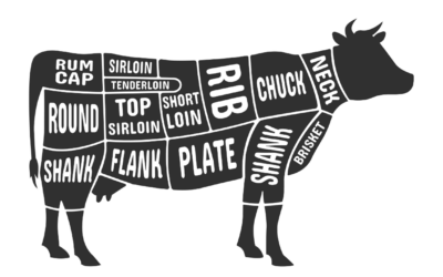 Cuts of Beef