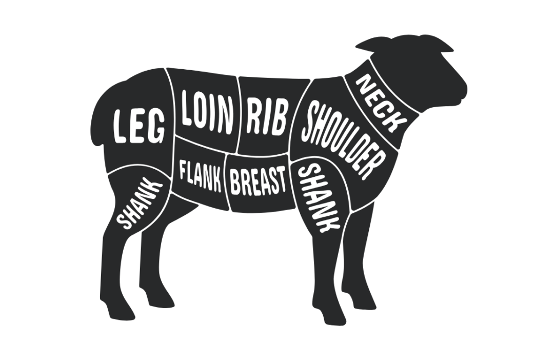 Graphic of Goat showing where the cuts of meat come from